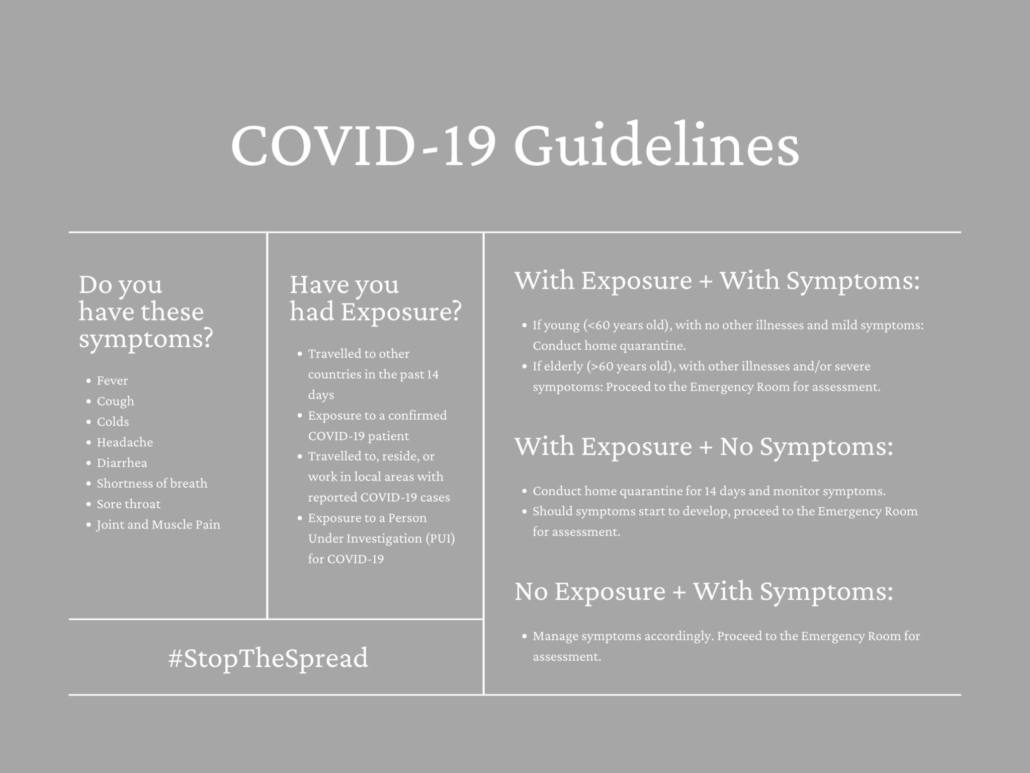 instruction on what to do if you feel you are sick with cover-19